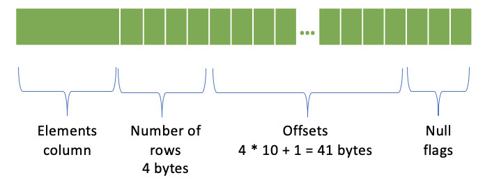 ../_images/serialized-page-array-column.png