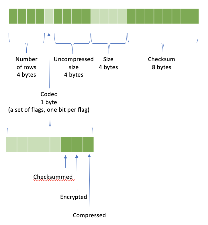 ../_images/serialized-page-header.png