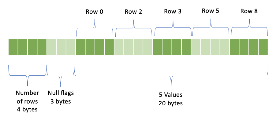 ../_images/serialized-page-int-column.png