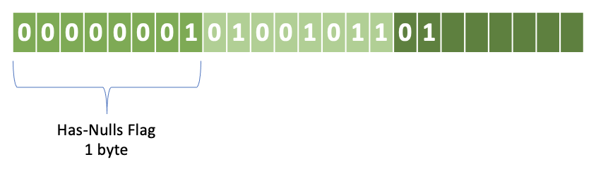../_images/serialized-page-nulls.png