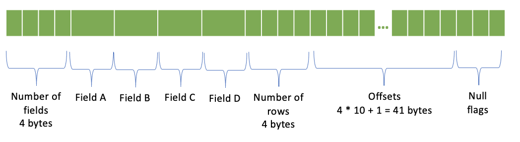 ../_images/serialized-page-row-column.png