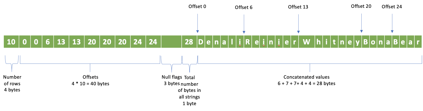 ../_images/serialized-page-string-column.png