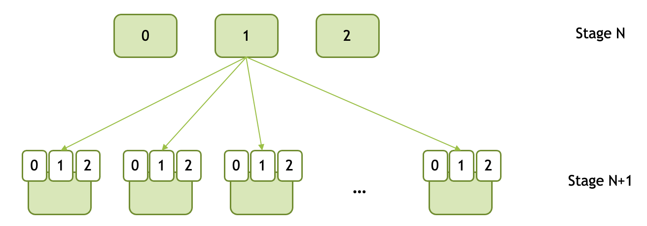 ../_images/worker-protocol-output-buffers.png