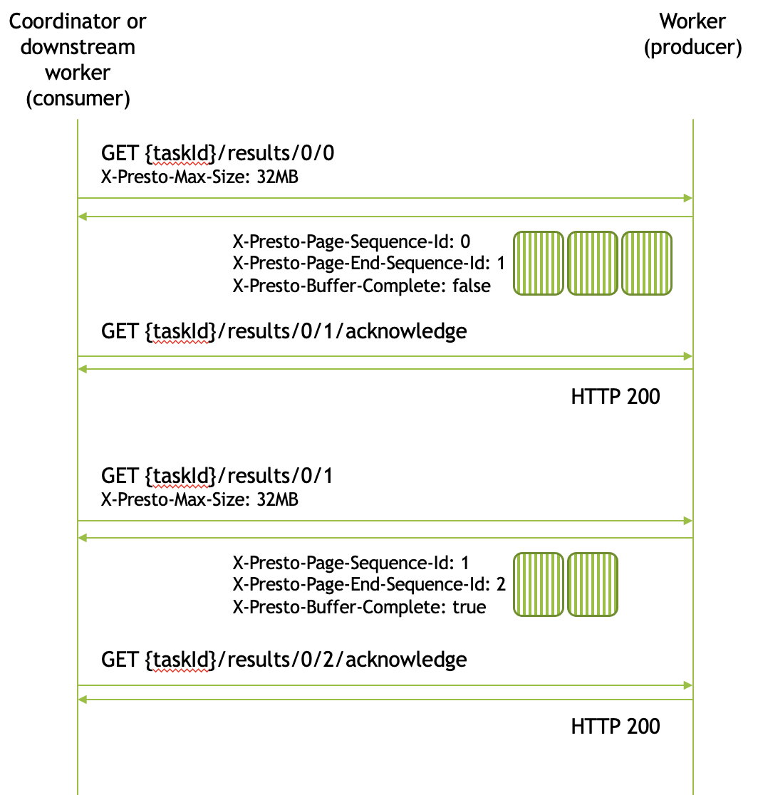 ../_images/worker-protocol-results.png